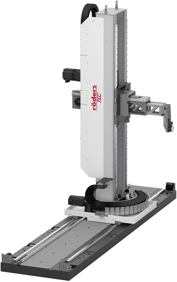 Automation RCM