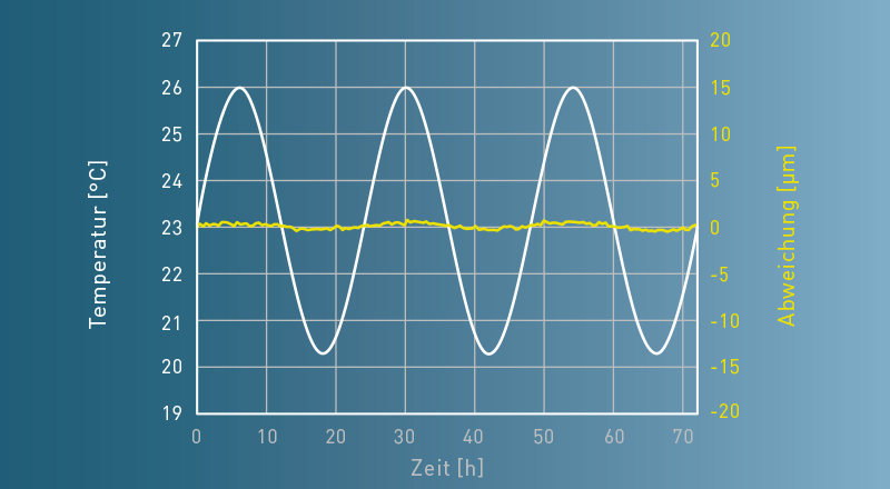 Röders GmbH Grafik PRECITEMP Technologie