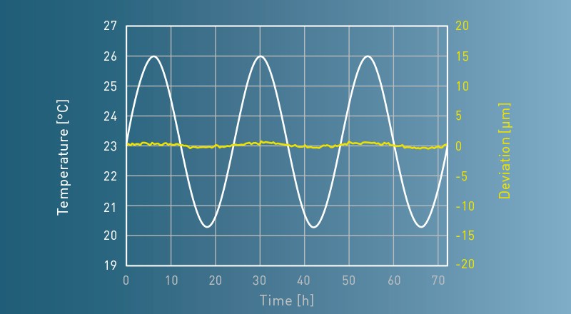 Röders GmbH Graph PRECITEMP technology