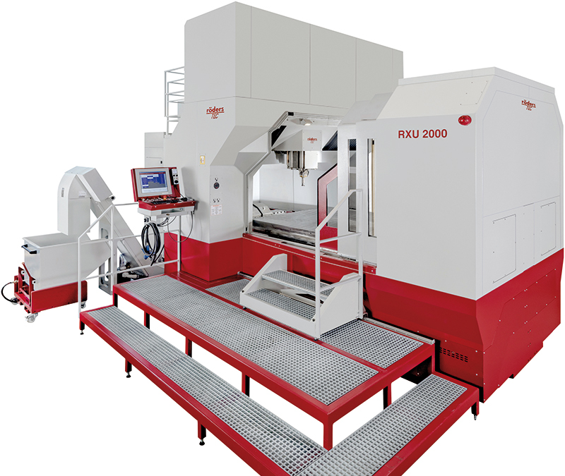 RXU2000